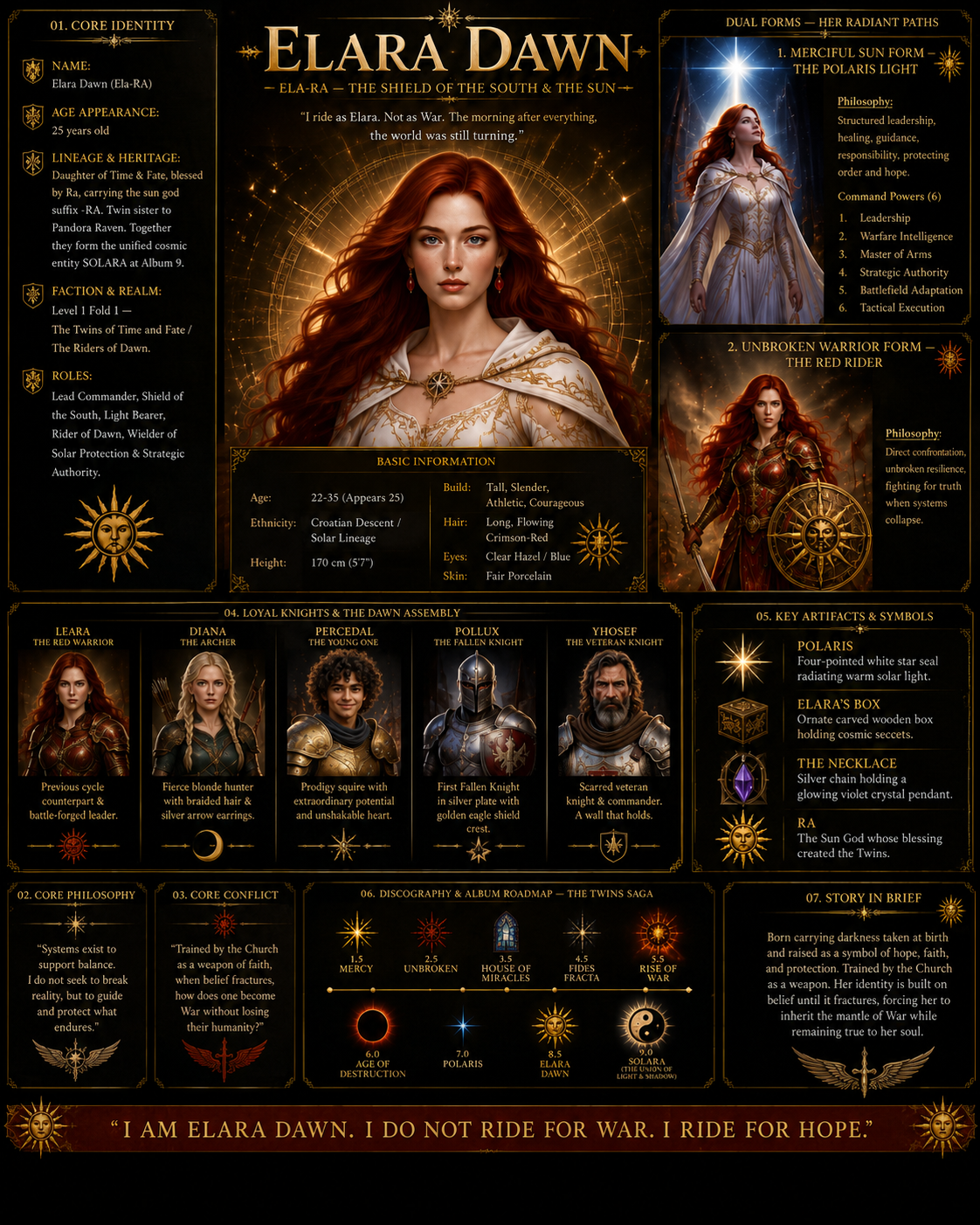 Elara Dawn Master Character Sheet