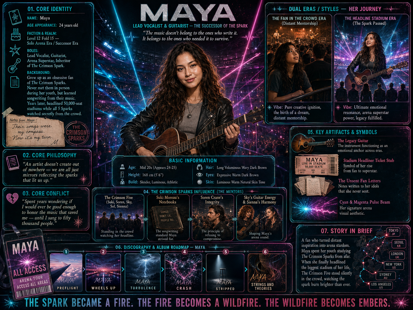 Maya Master Character Sheet
